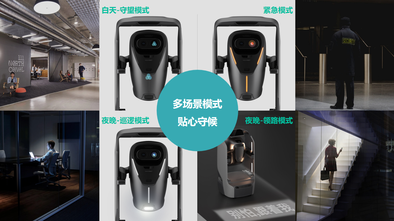 YOGO KAGO5 楼宇卫士 Pro - 智能楼宇资产数字化管理机器人 - 图片 2