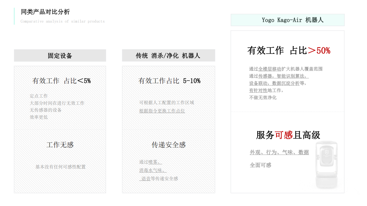YOGO KAGO5-AIR 智能移动空气净化机器人 - 全楼覆盖/主动消杀 - 图片 6