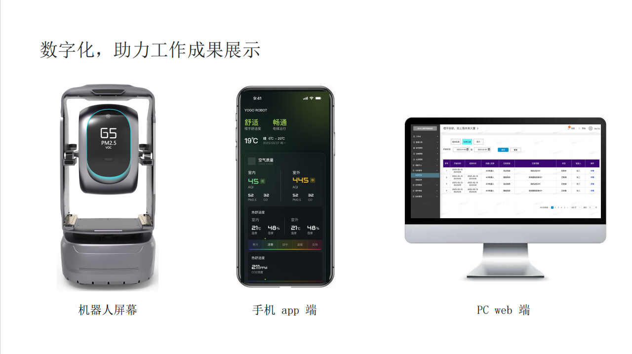 YOGO KAGO5-AIR 智能移动空气净化机器人 - 全楼覆盖/主动消杀 - 图片 5