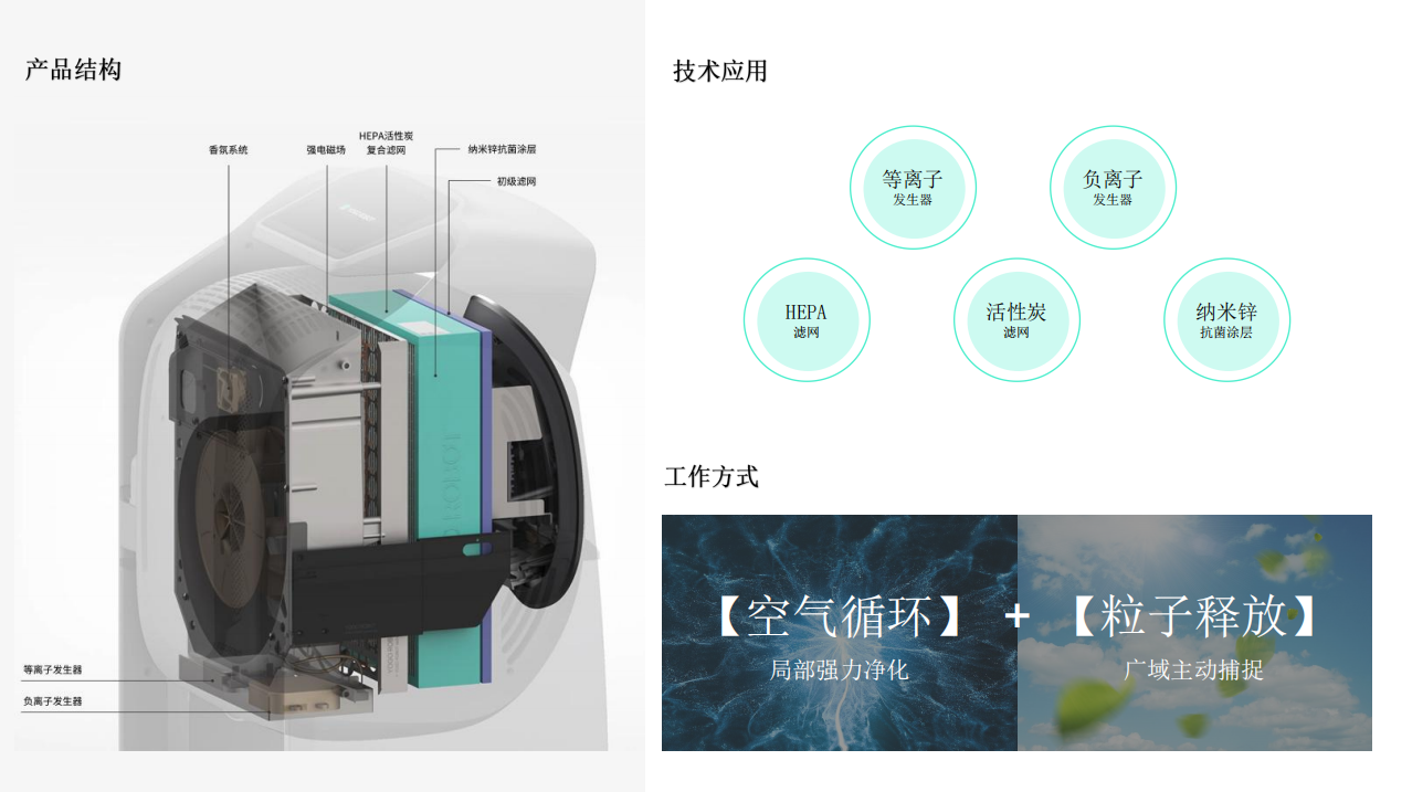 YOGO KAGO5-AIR 智能移动空气净化机器人 - 全楼覆盖/主动消杀 - 图片 2