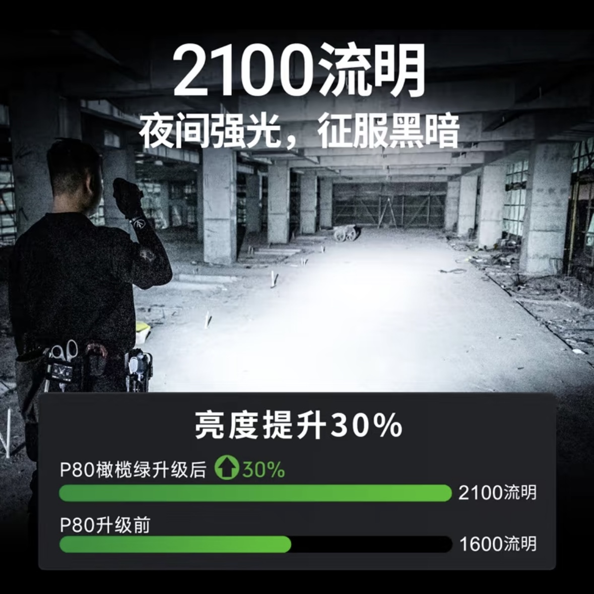 NEXTORCH P80 Upgraded 2100 Lumens High-Brightness Tactical Flashlight纳丽德 P80 升级款 2100 流明强光手电筒 - Image 2